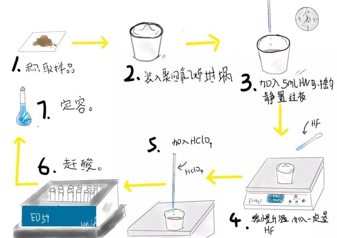 全自動石墨消解儀認(rèn)識了解
