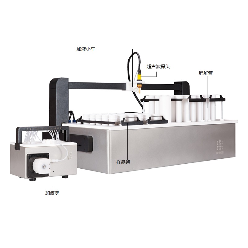 全自動(dòng)石墨消解儀的原理