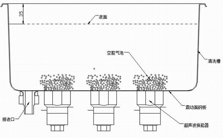 關(guān)于超聲波清洗機是否有輻射的解答